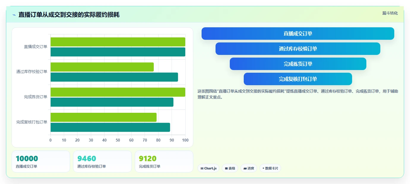 电商仓储管理：直播商家避坑指南：做旺季保障时别忽略库存周转慢