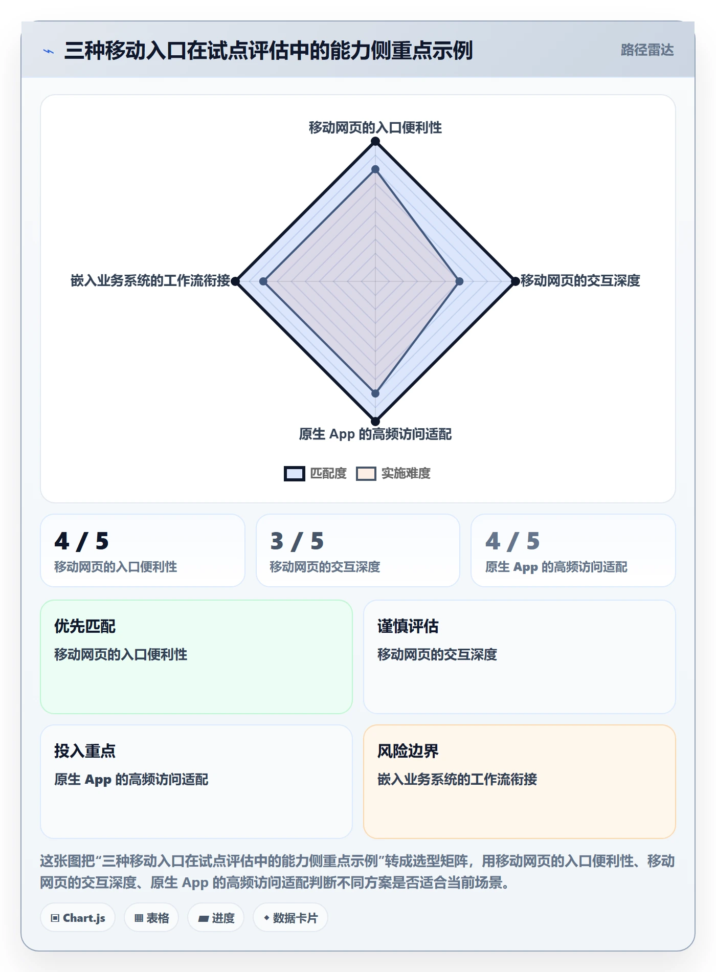 bi 平台决策指南：用实操教程判断移动查看方案