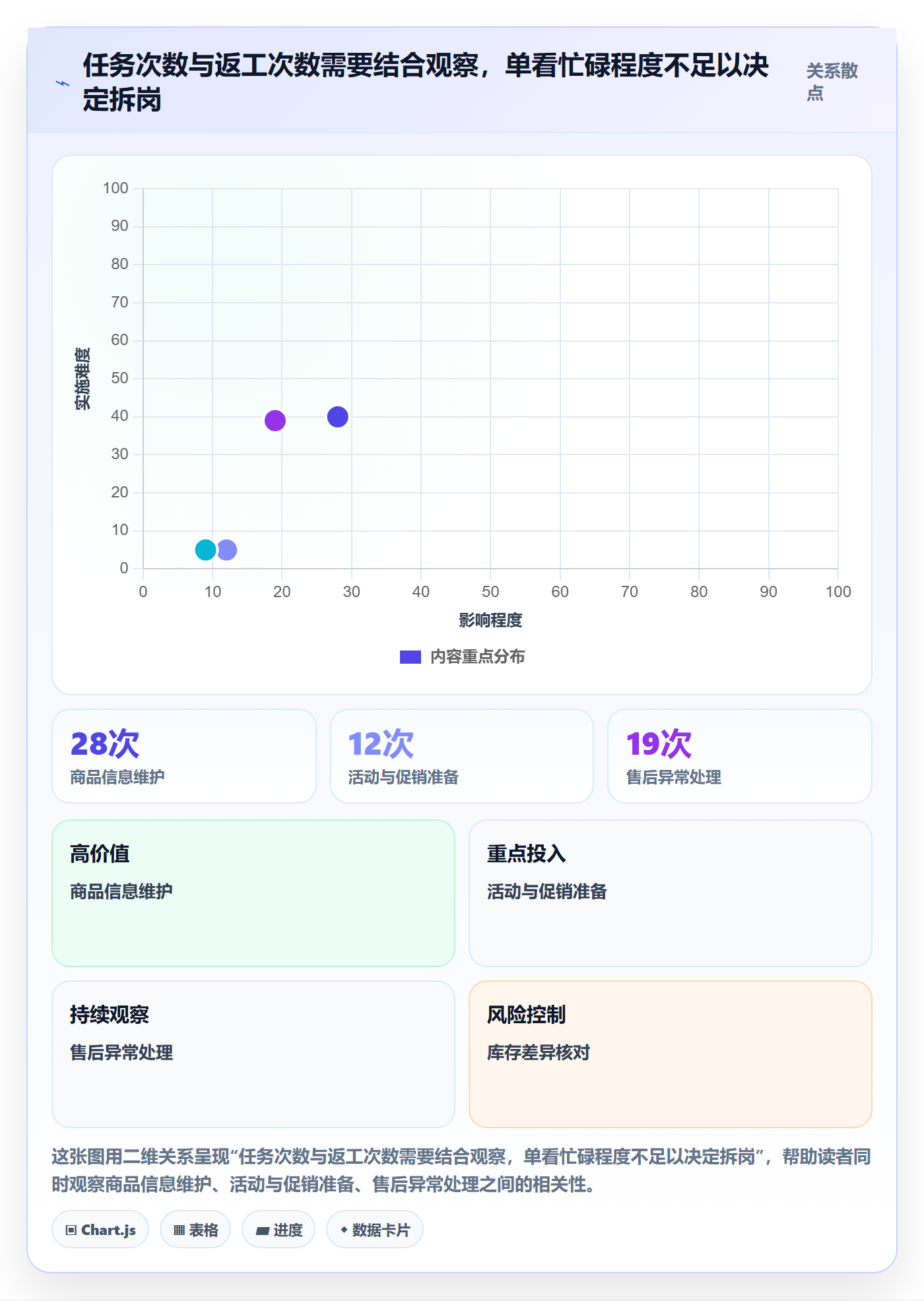 店铺运营管理怎么选？岗位分工相关的实操教程判断标准