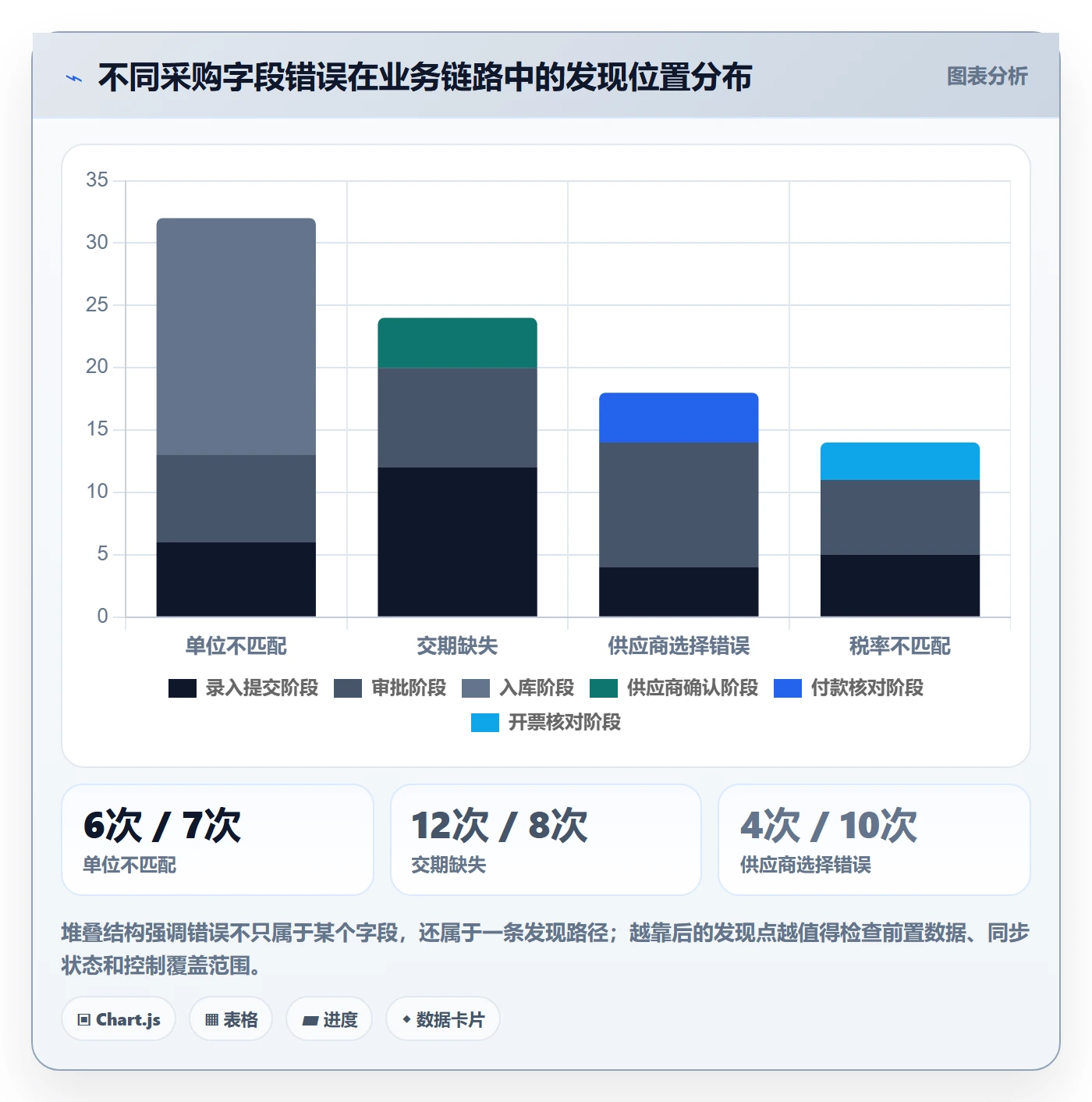 erp数据录入问题诊断:字段校验如何用增长策略改进