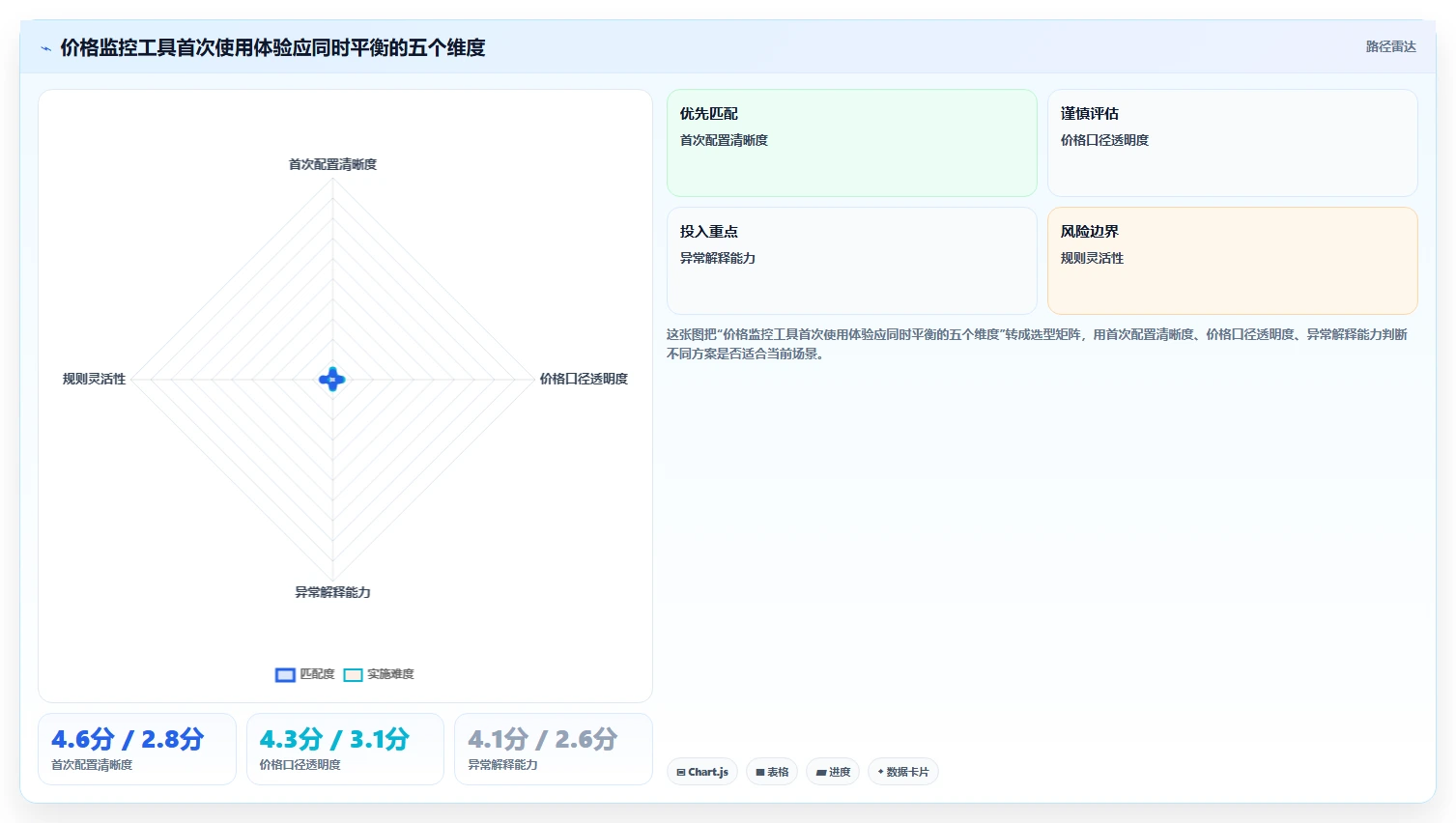 电商辅助软件：个人卖家问题诊断：价格监控卡在学习门槛高怎么办