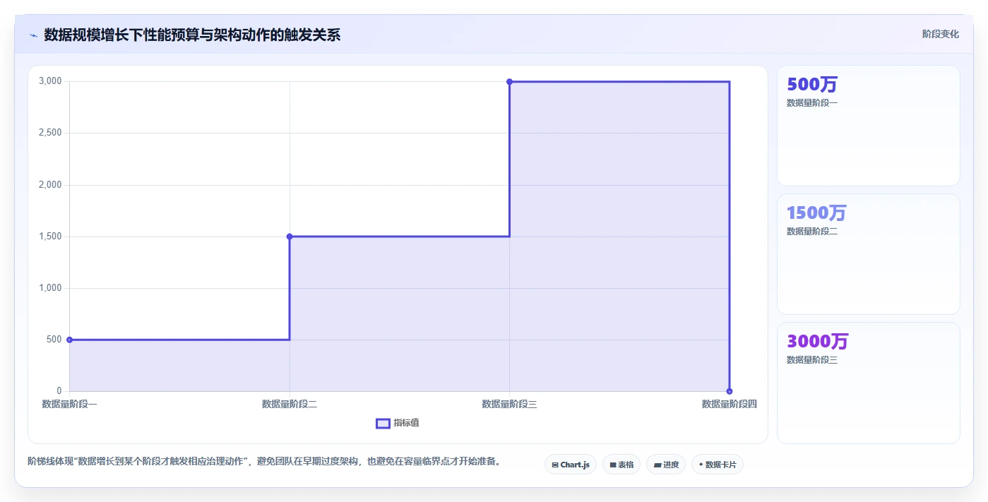 数据库存：产品技术团队团队协同指南：性能优化如何提升提升查询性能