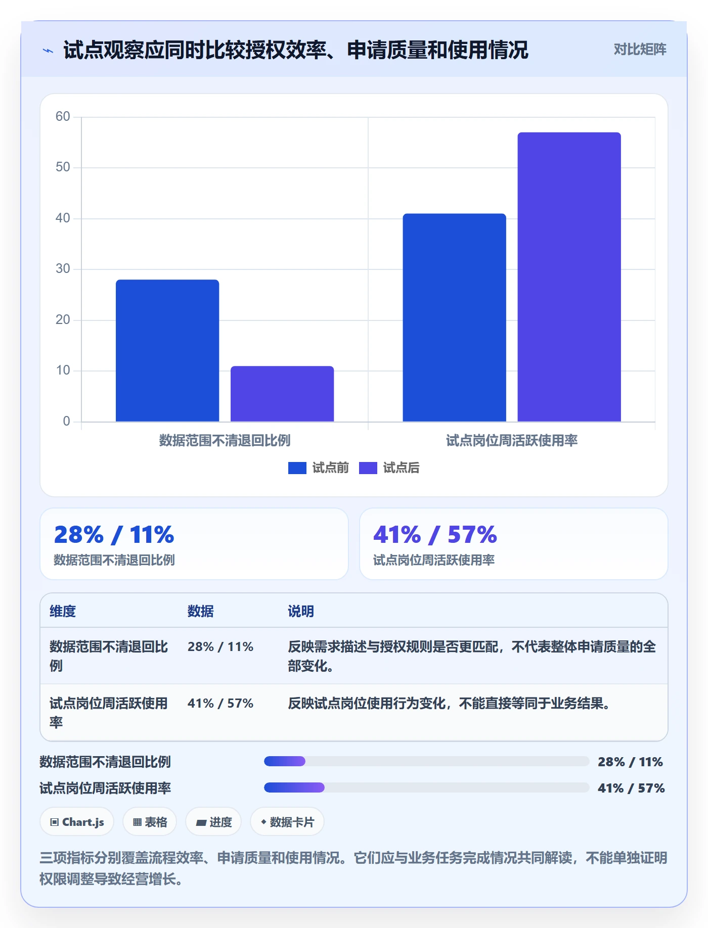 bi 平台执行标准:权限体系环节如何体现增长策略
