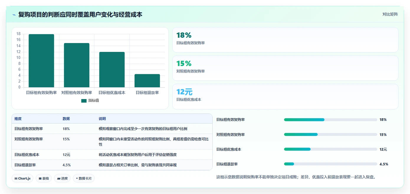 电商crm系统场景解析：复购提升中的核心功能怎么处理