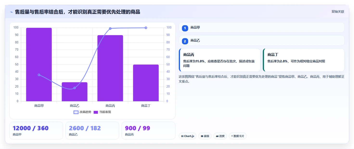 电商管理实践指南：客服售后的效率提升怎样更有效