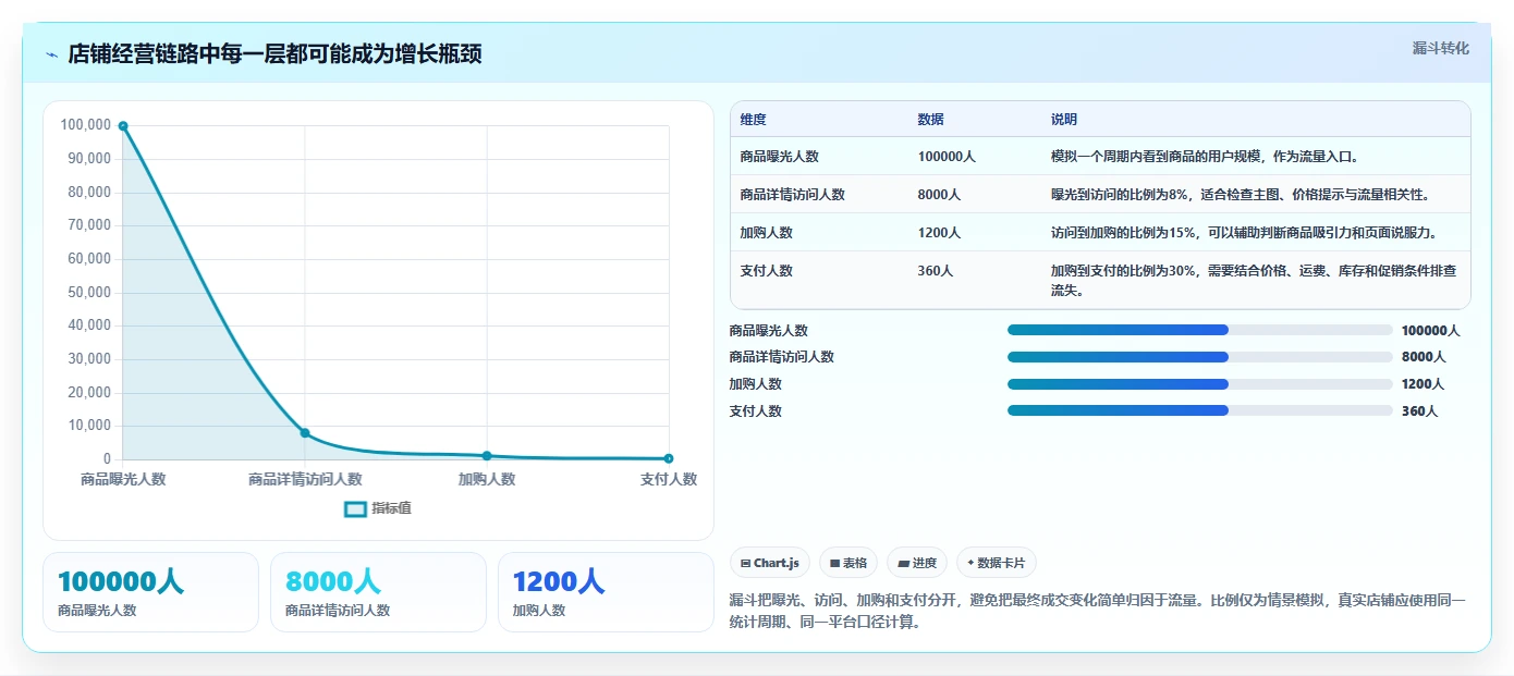 店铺运营包括哪些方面怎么落地？从商品运营讲清落地案例