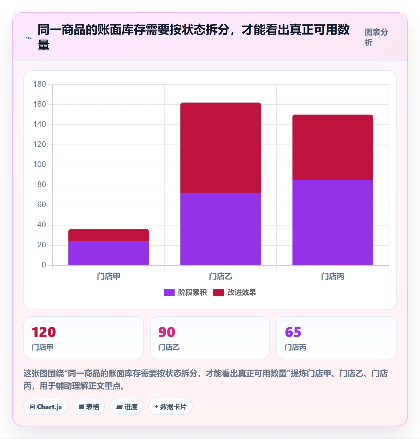 库存管理系统怎么管？以批次管理为核心的多店经营方案