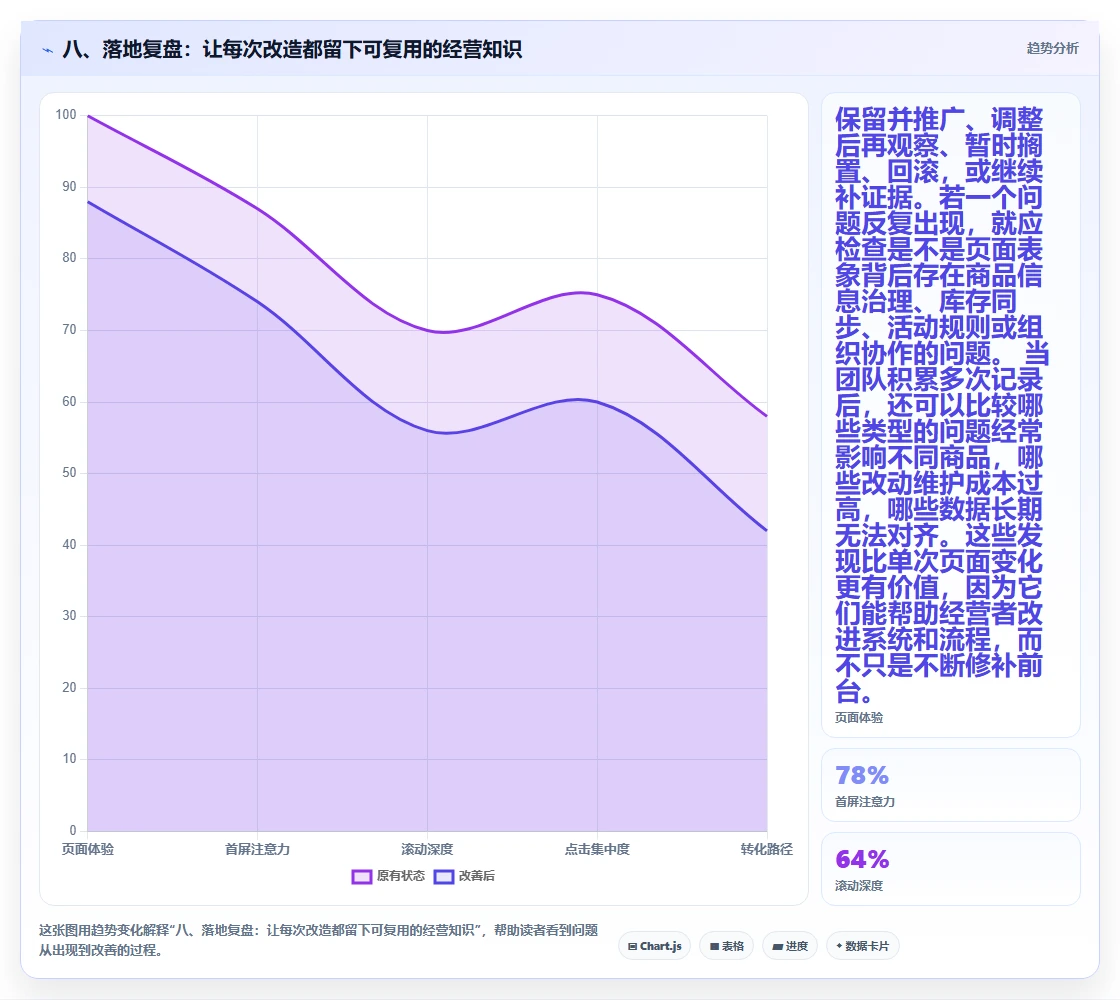 八、落地复盘:让每次改造都留下可复用的经营知识
