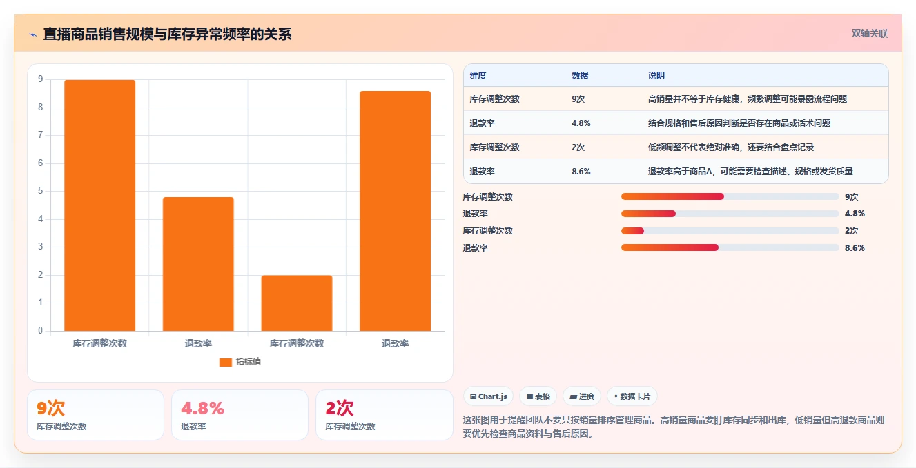 电商进销存：直播团队从零入门：降本增效先掌握权限流程
