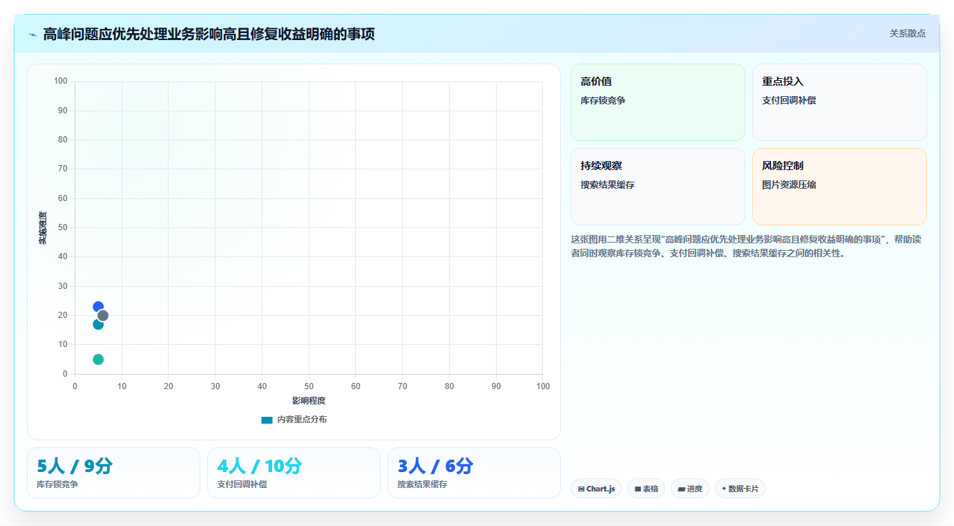 电商系统开发：电商企业从数据到行动：用持续迭代实现保障高峰性能