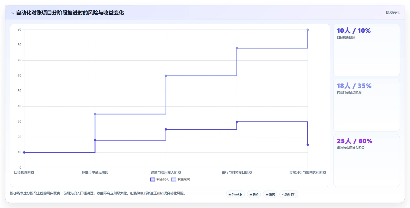 电商管理管理要点：财务对账的自动化方案如何设计