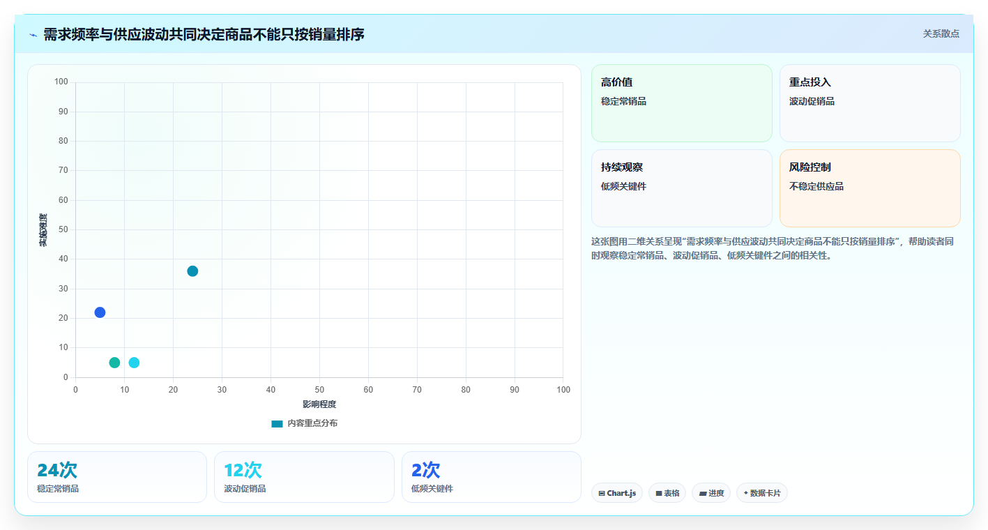 仓库安全库存管理落地清单：安全库存公式相关的落地案例事项