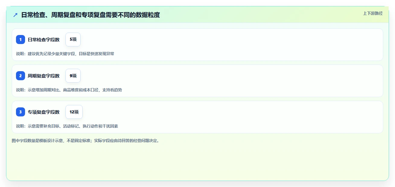 拼多多数据分析工具免费配置指南：使用限制需要哪些数据复盘设置