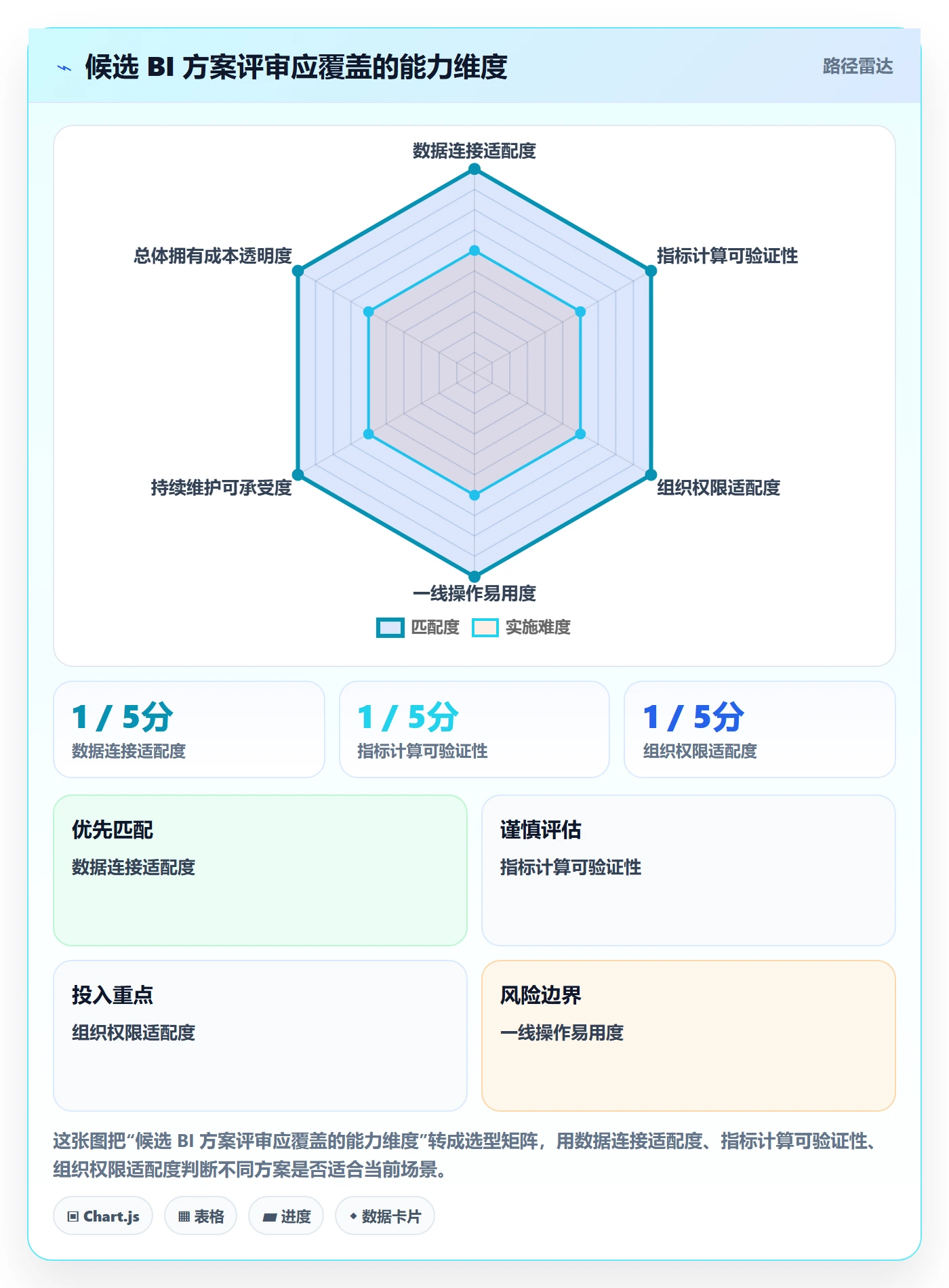 bi 平台怎么管？以仪表盘为核心的多店经营方案