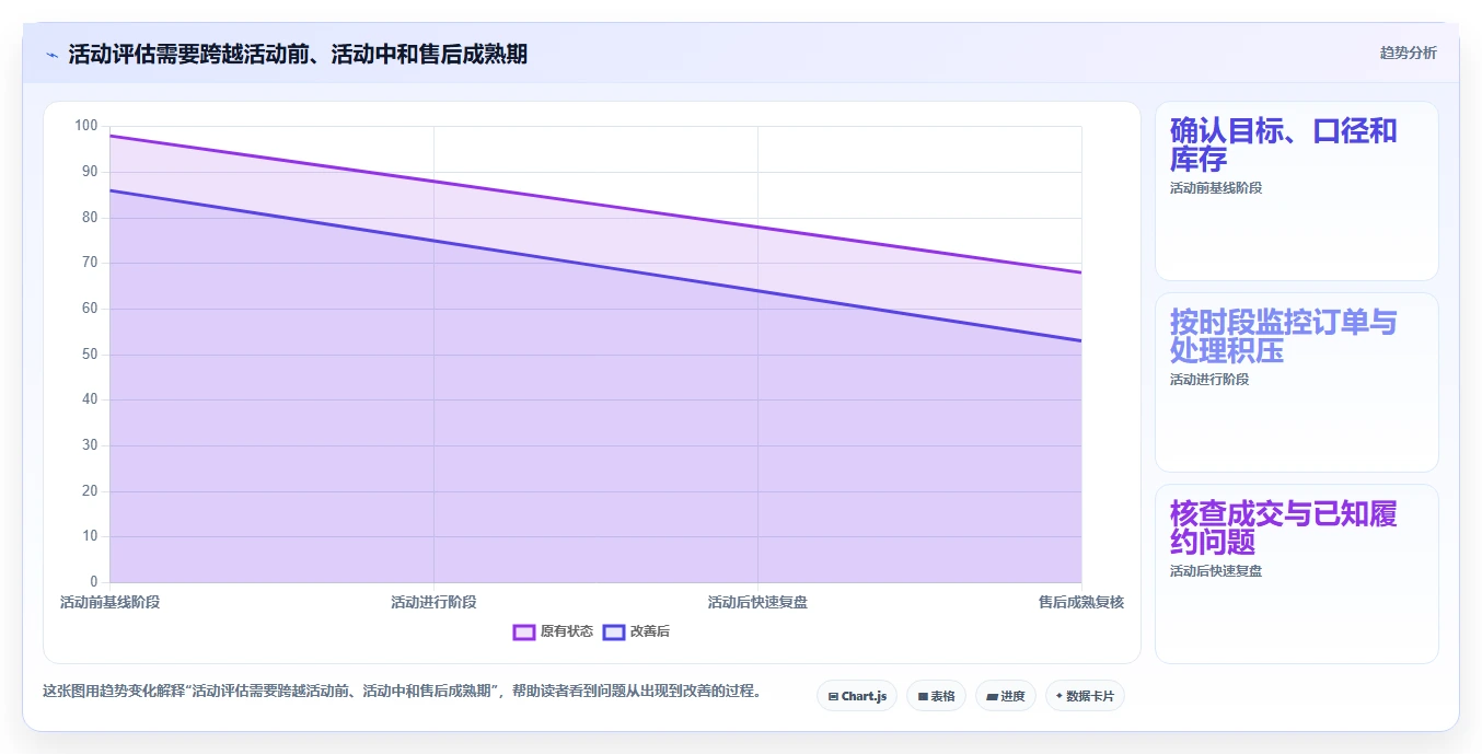 电商数据运营检查方法：通过活动评估评估中小商家质量