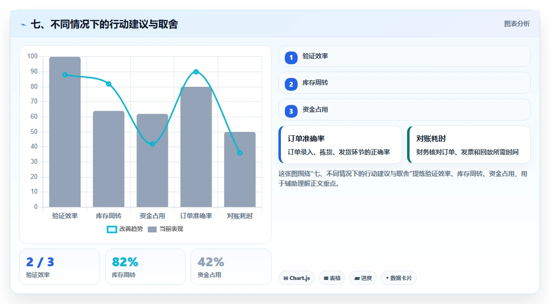 七、不同情况下的行动建议与取舍