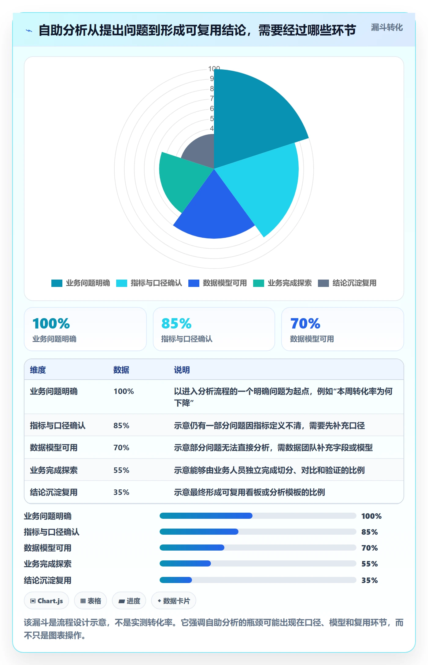 bi 平台怎么用？自助分析场景下的工具对比拆解