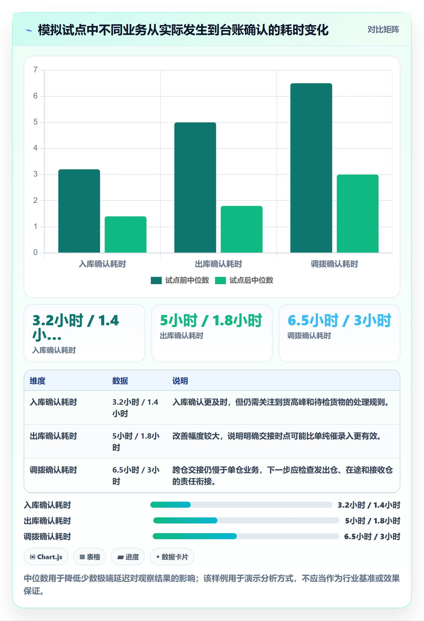 库存管理系统怎么用?库存台账场景下的团队协同拆解