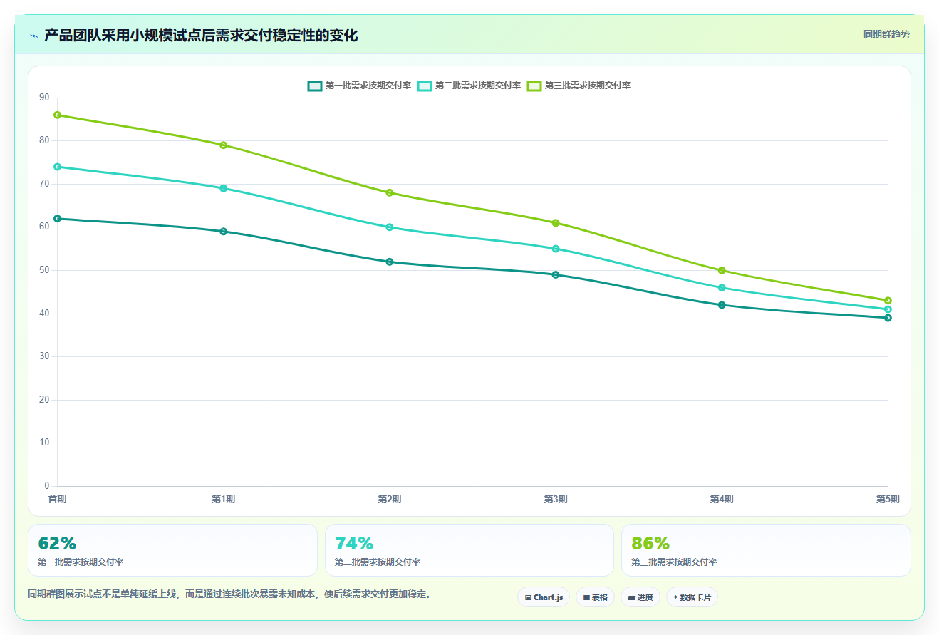 电商系统开发：产品经理管理升级：技术选型如何支撑降低长期成本
