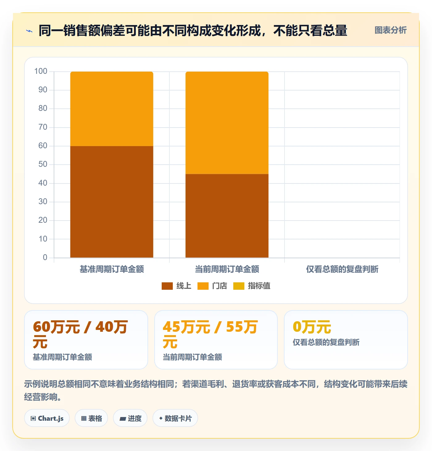 bi 平台场景解析：移动查看中的数据复盘怎么处理