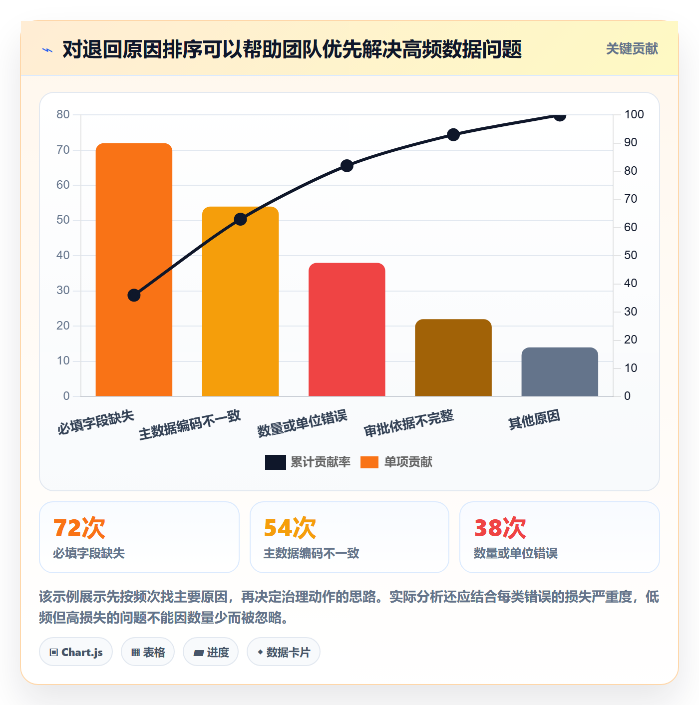 erp数据录入怎么选？权限分工相关的落地案例判断标准
