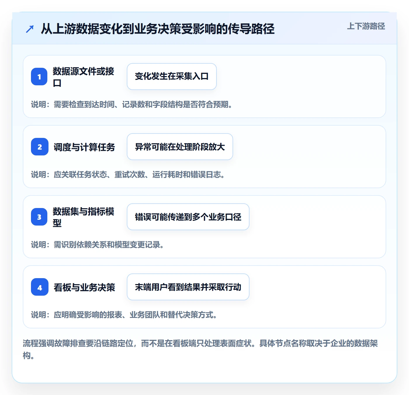 bi 平台能力清单:风险排查需要覆盖哪些实时监控事项