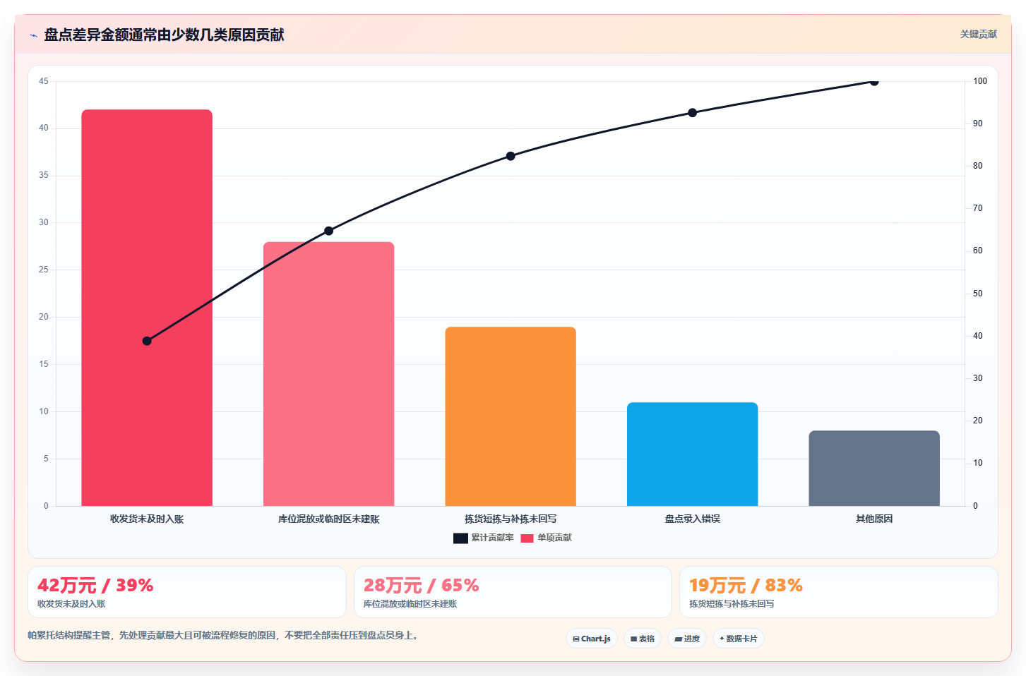 电商仓储管理：仓库主管怎么用：从多仓调拨到缩短盘点时间