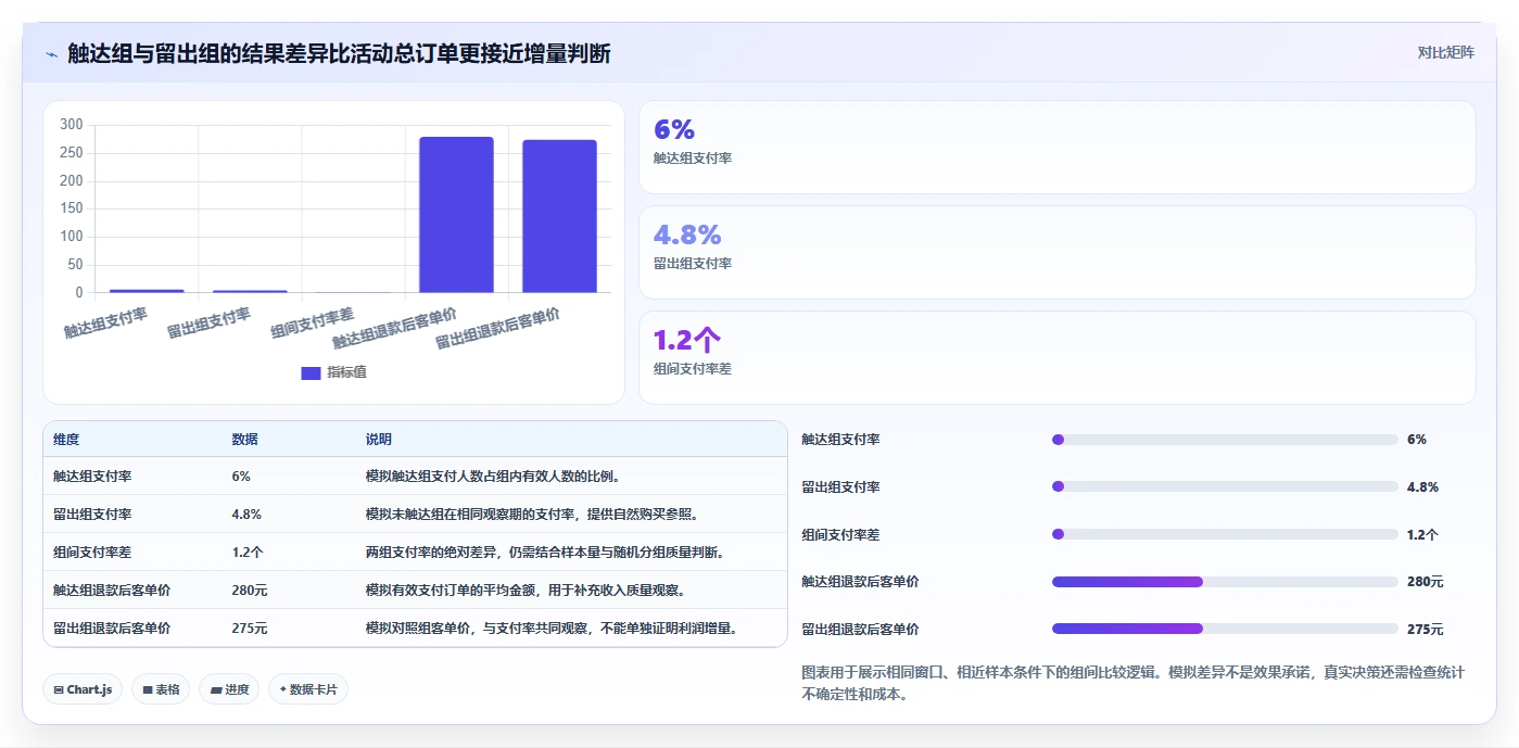 电商crm系统实施路径：私域触达如何完成数据复盘