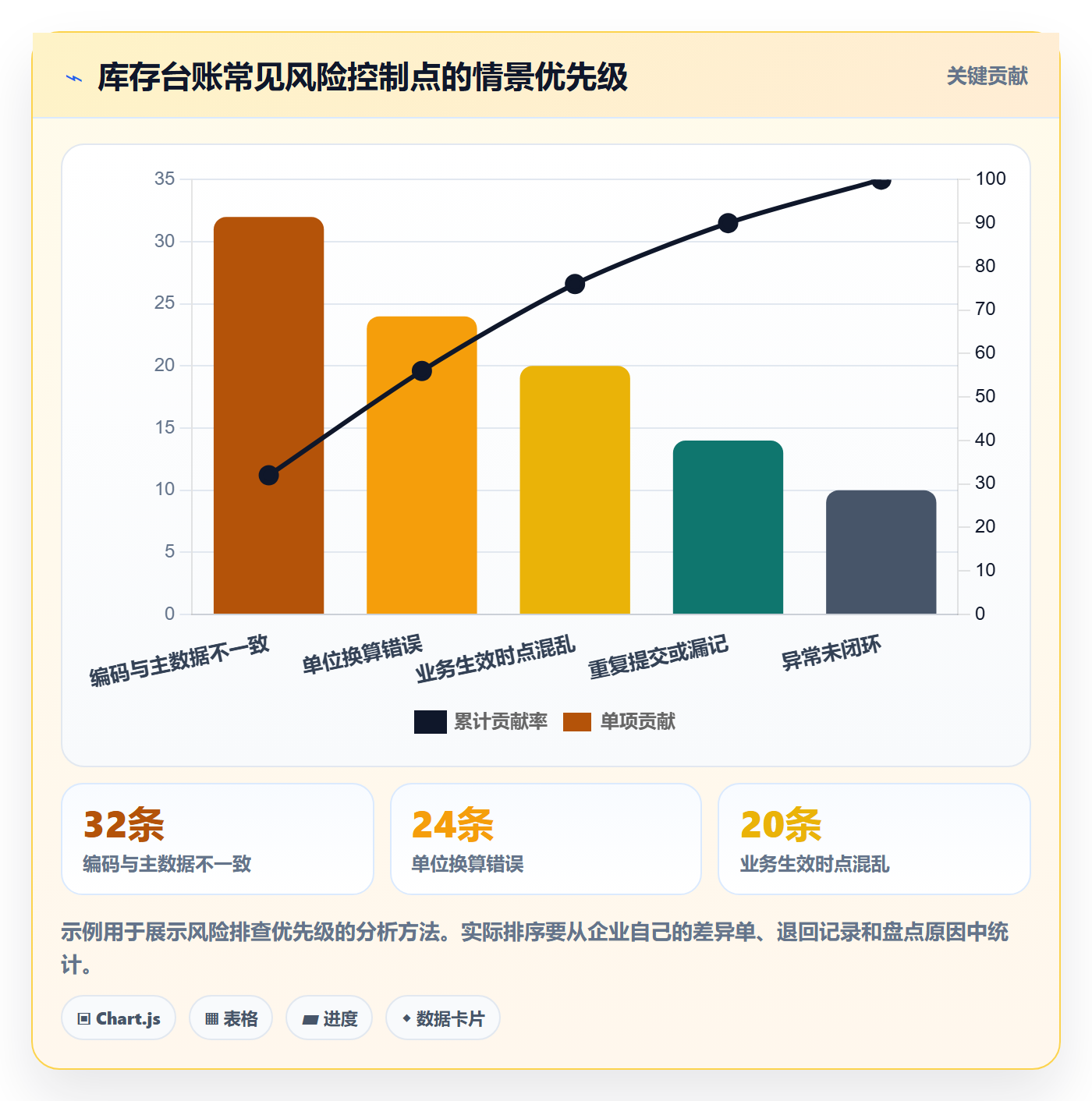库存管理系统方案设计：库存台账场景的自动化方案怎么做