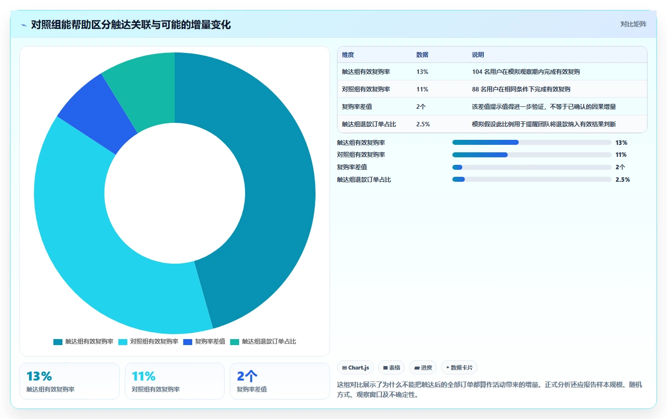 电商crm系统避坑指南：复购提升环节的流程设计要注意什么