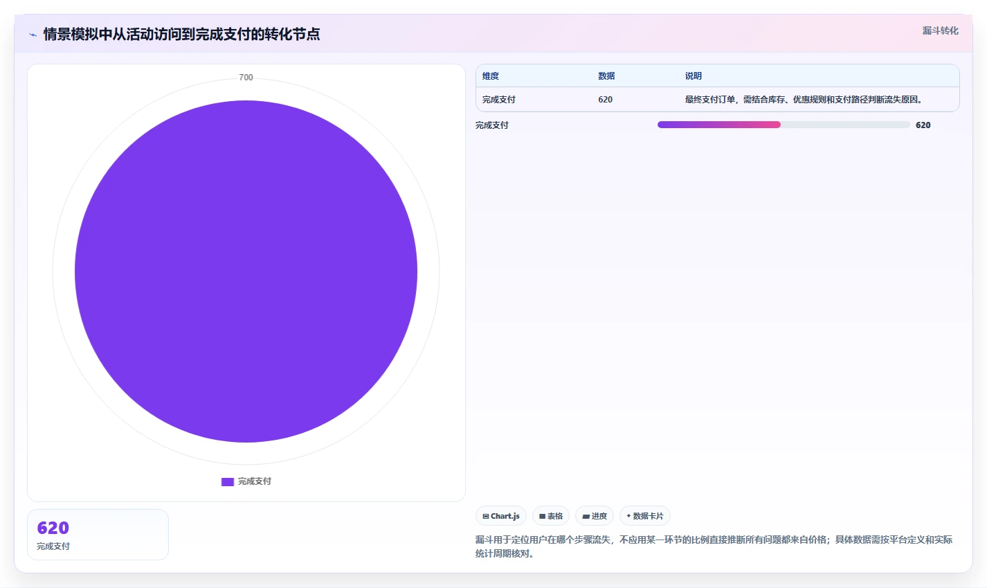 店铺运营包括哪些方面能力清单：旺季准备需要覆盖哪些活动运营事项