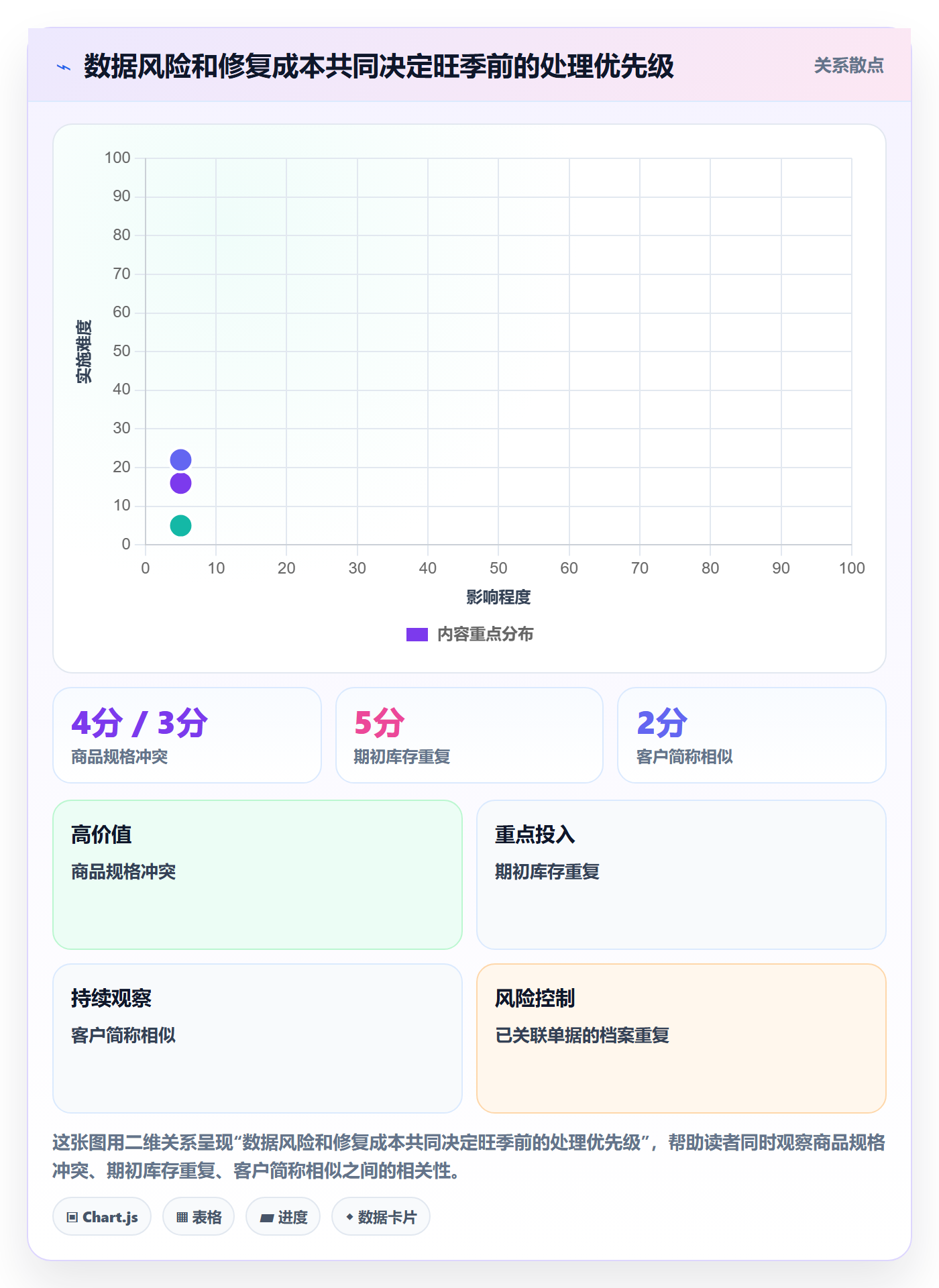 erp数据录入怎么用？数据去重场景下的旺季准备拆解