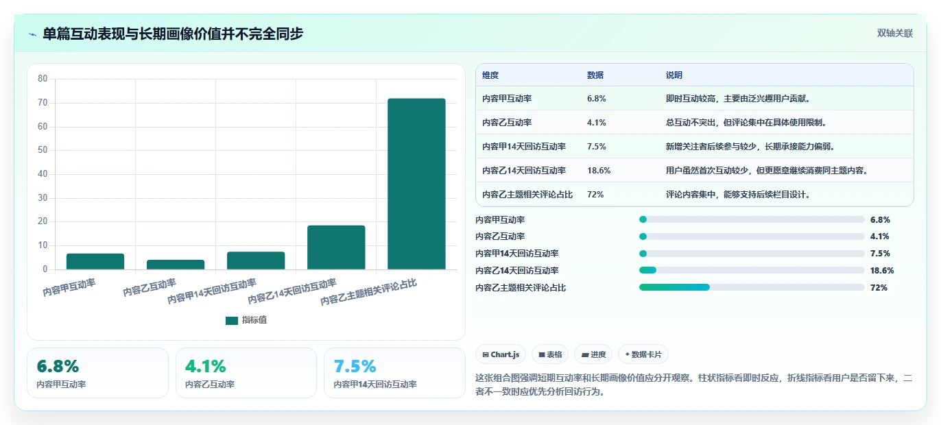 小红书数据分析：博主流程优化：账号冷启动怎样减少粉丝画像模糊
