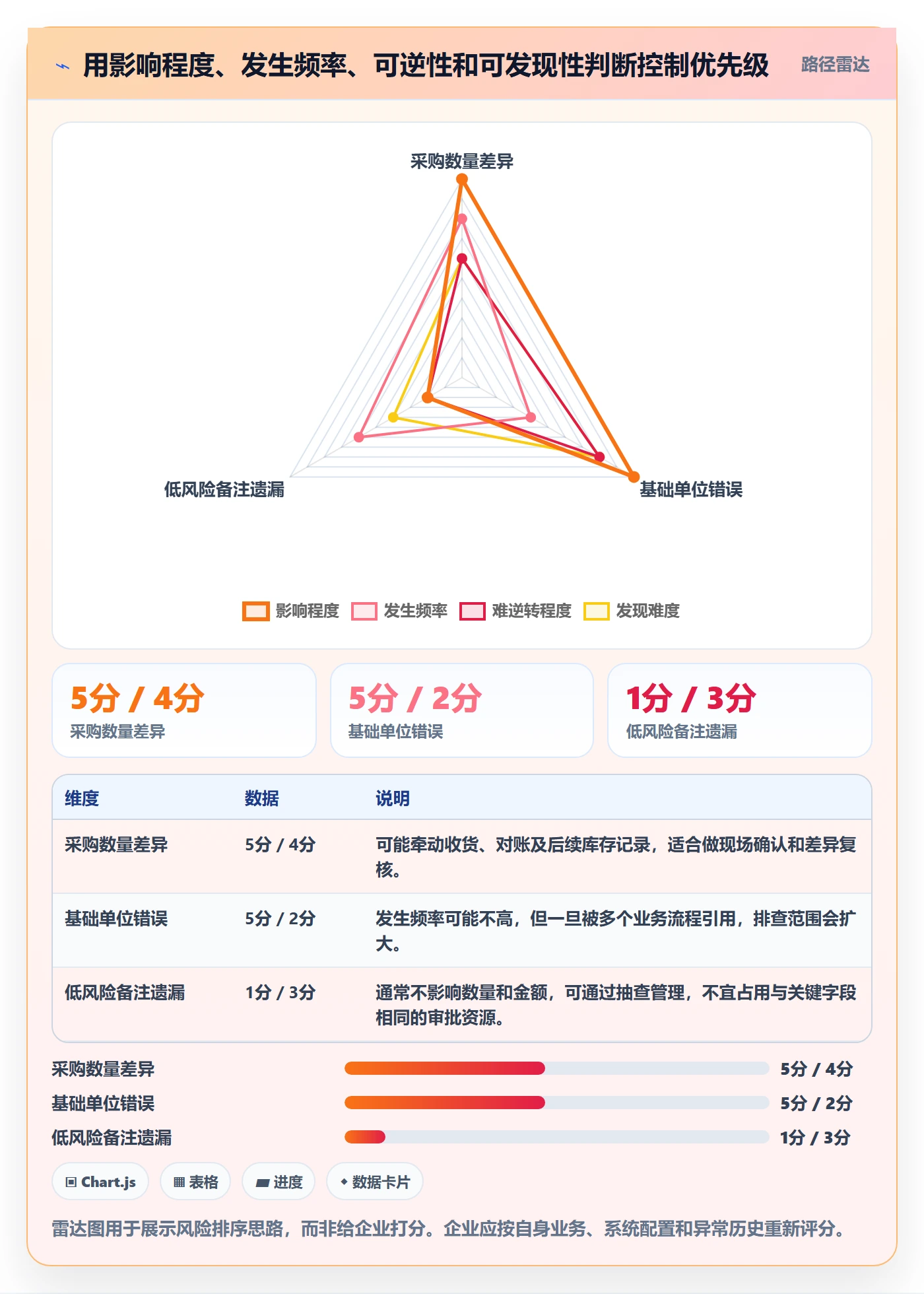 erp数据录入怎么落地？从权限分工讲清成本控制