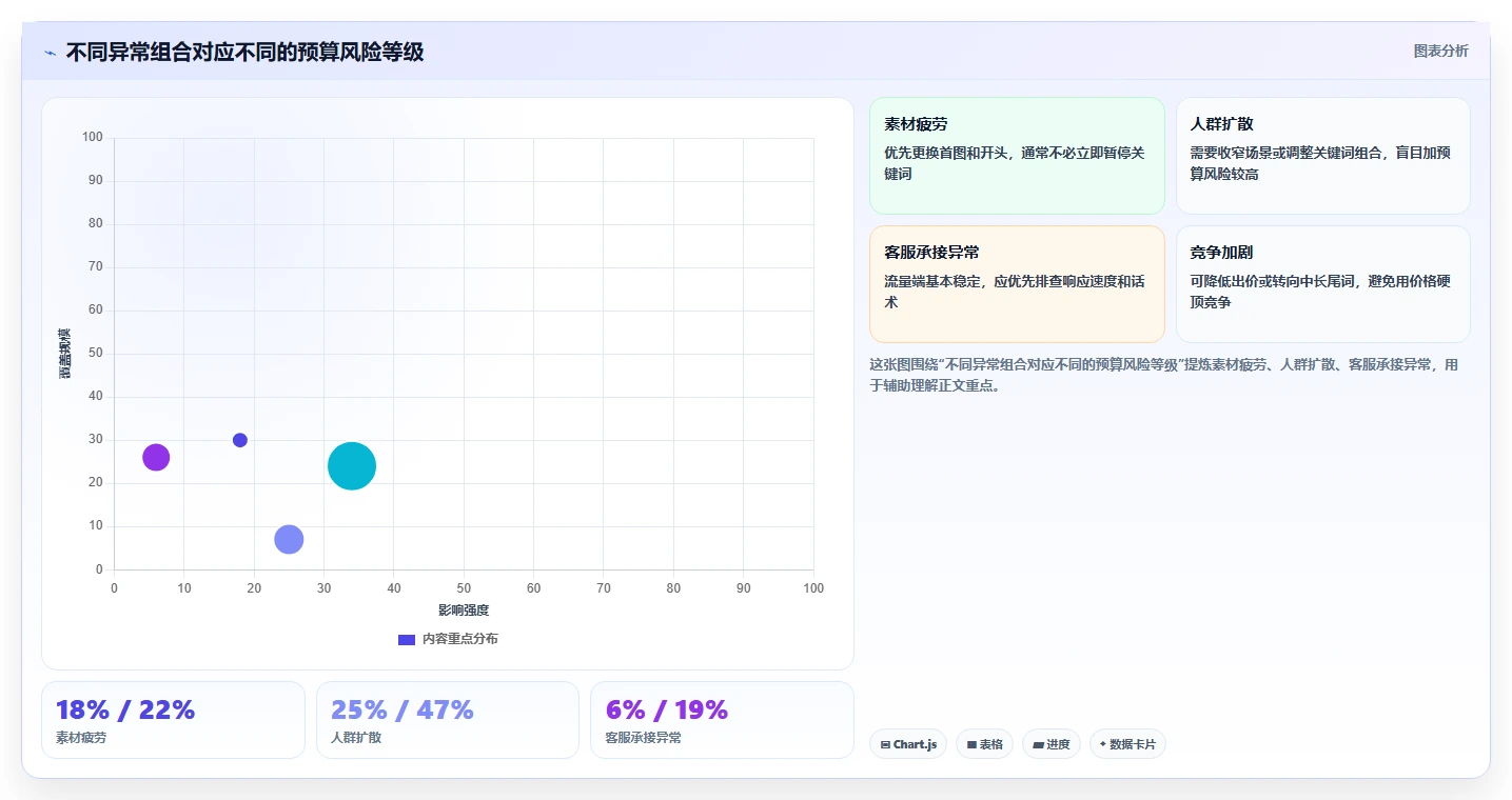 小红书数据分析：小红书新手管理方法：把关键词热度转化为优化投放预算