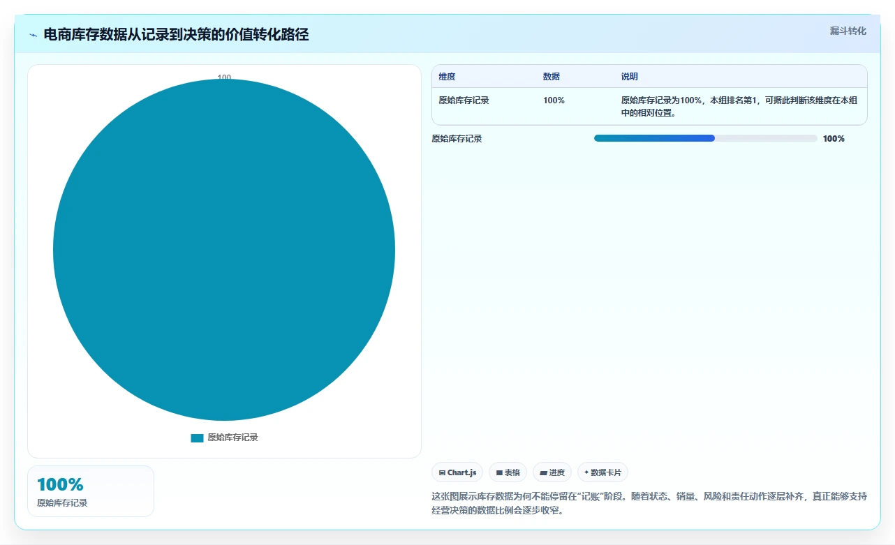 电商库存核心功能全解析：重点看懂滞销处理