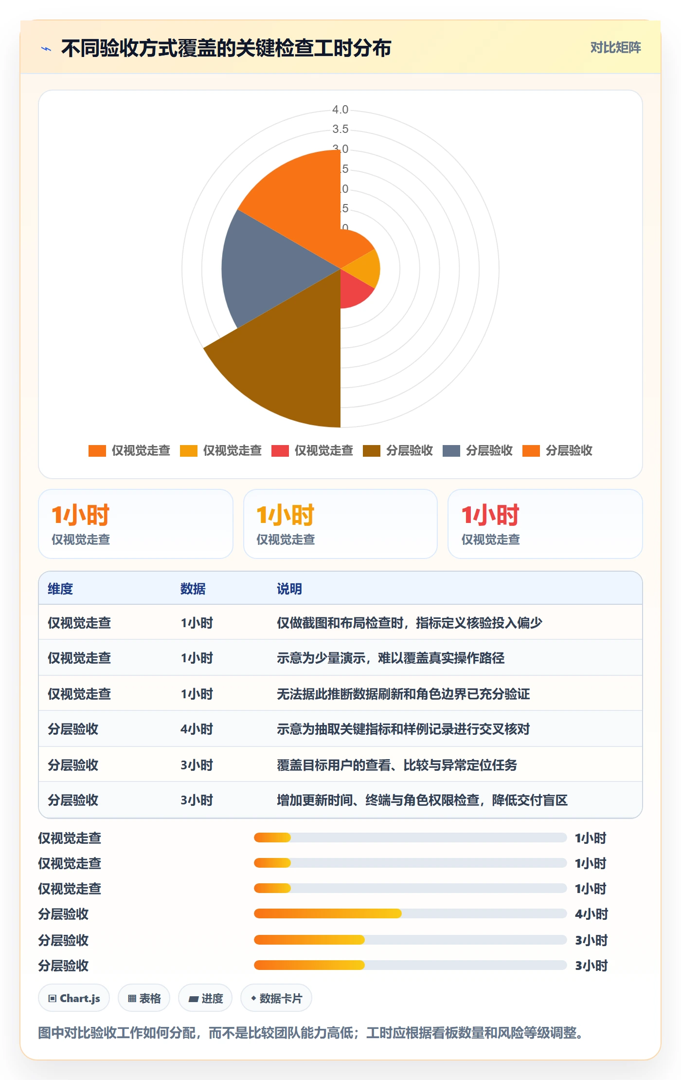 bi 平台执行标准：仪表盘环节如何体现常见误区