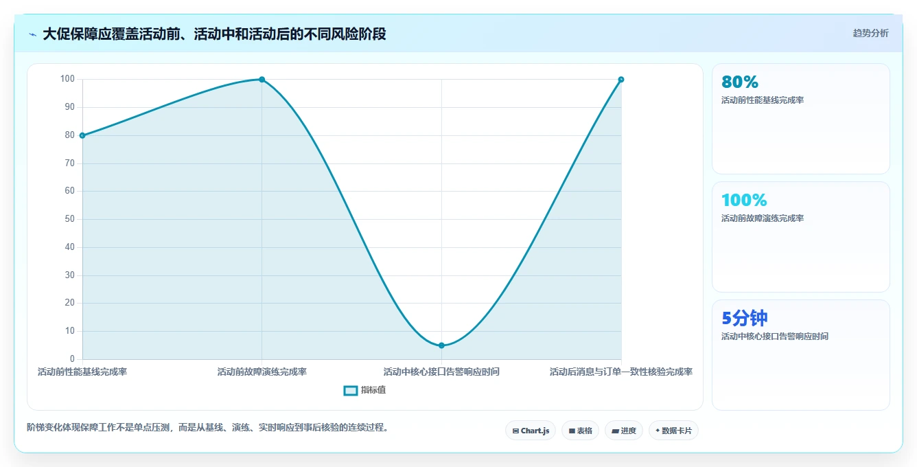 电商系统开发：开发团队精细化指南：从系统架构发现高峰期卡顿根因