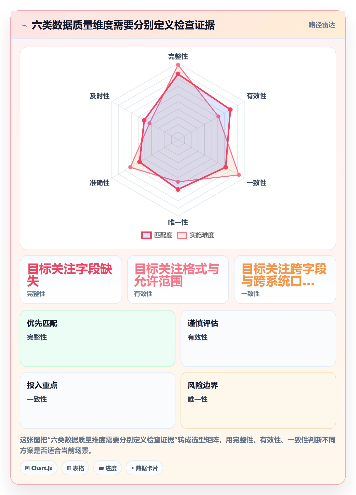 erp数据录入常见误区全解析：重点看懂质量检查