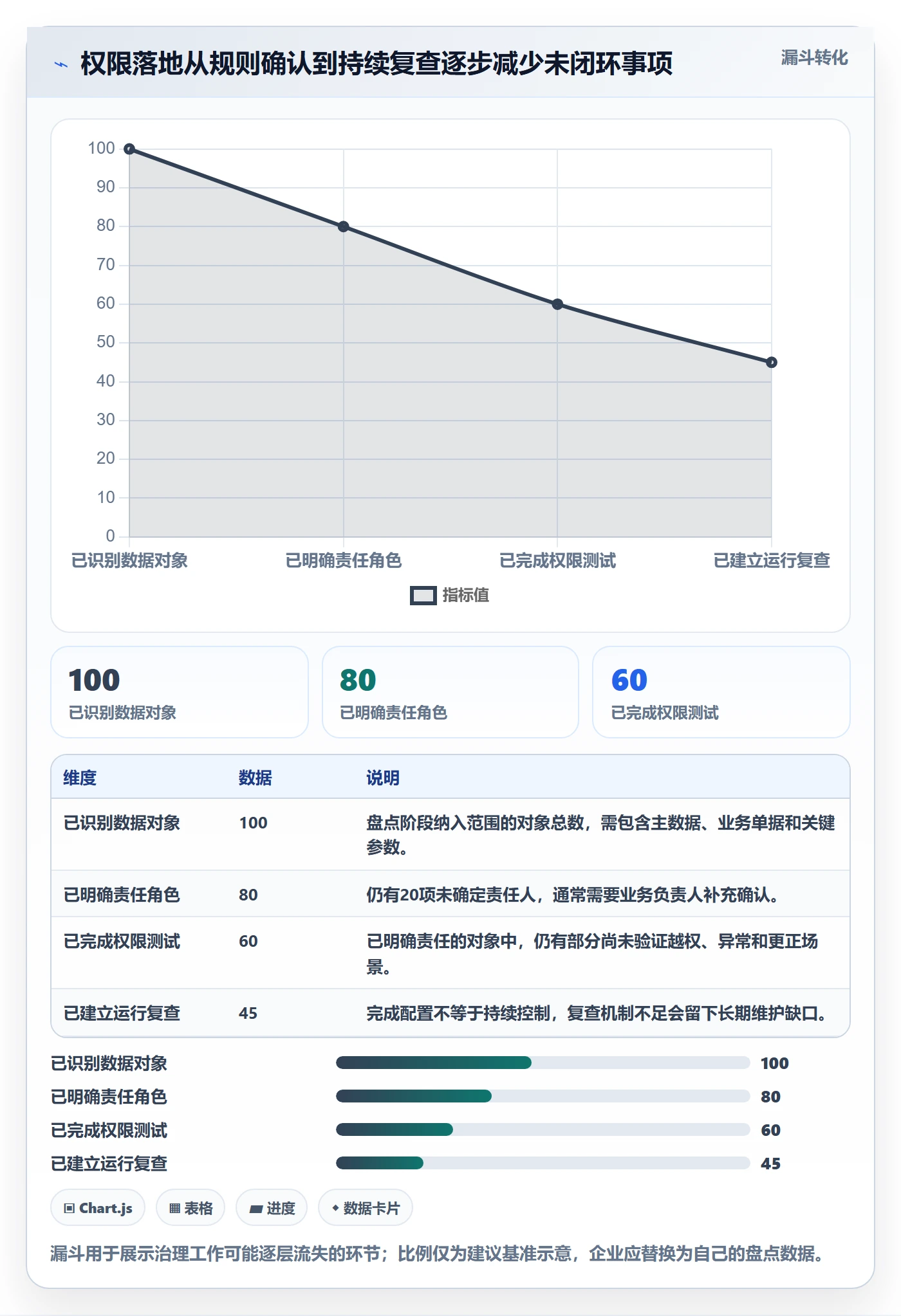 erp数据录入落地清单：权限分工相关的成本控制事项