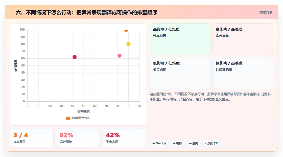 六、不同情况下怎么行动：把异常表现翻译成可操作的排查顺序
