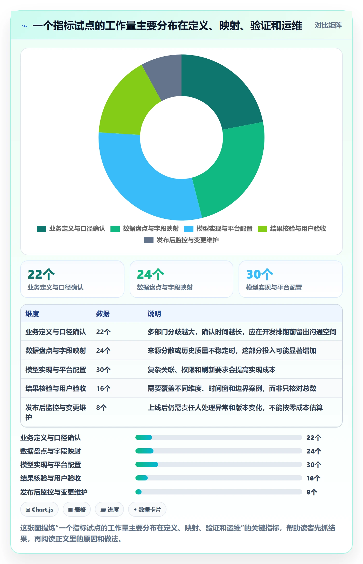 bi 平台升级方案:用指标体系改善指标建模
