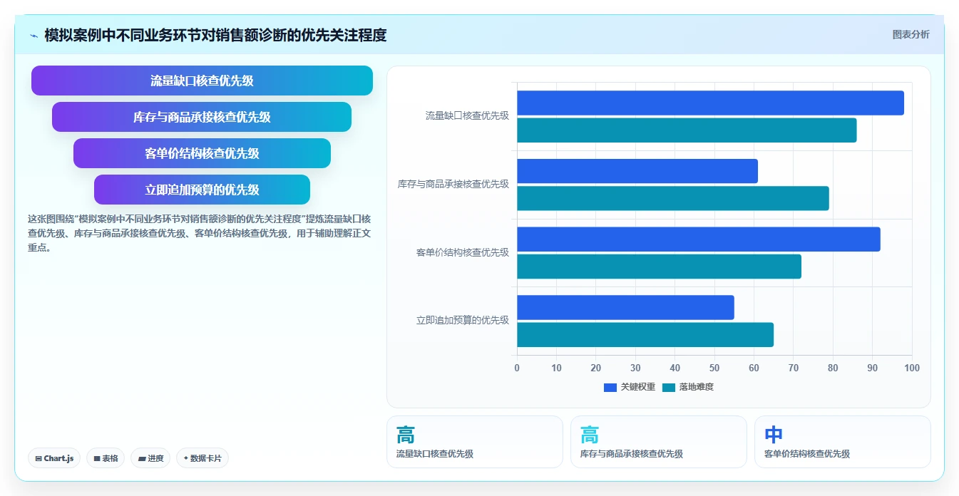 电商数据运营怎么用？指标拆解场景下的新手避坑拆解