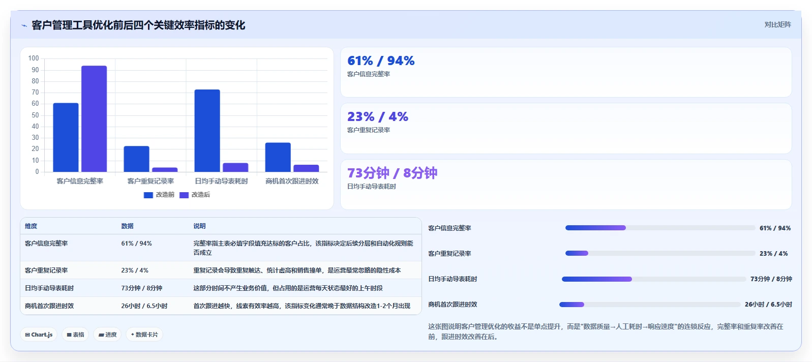 运营工具怎么优化？先从客户管理的效率提升入手