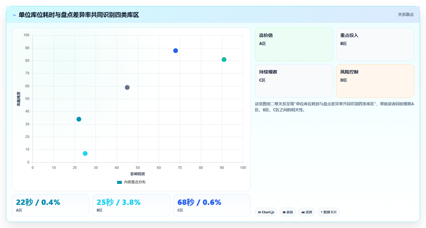 电商仓储管理：仓库主管避坑指南：做库存盘点时别忽略盘点耗时