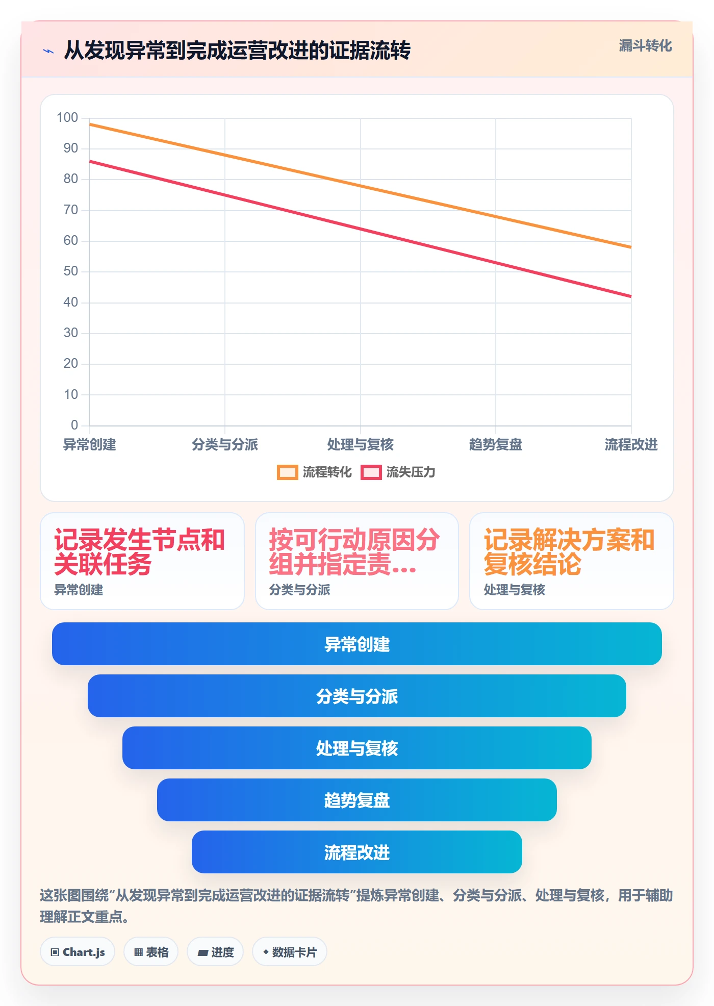库存管理系统运营框架:把条码作业纳入进阶玩法