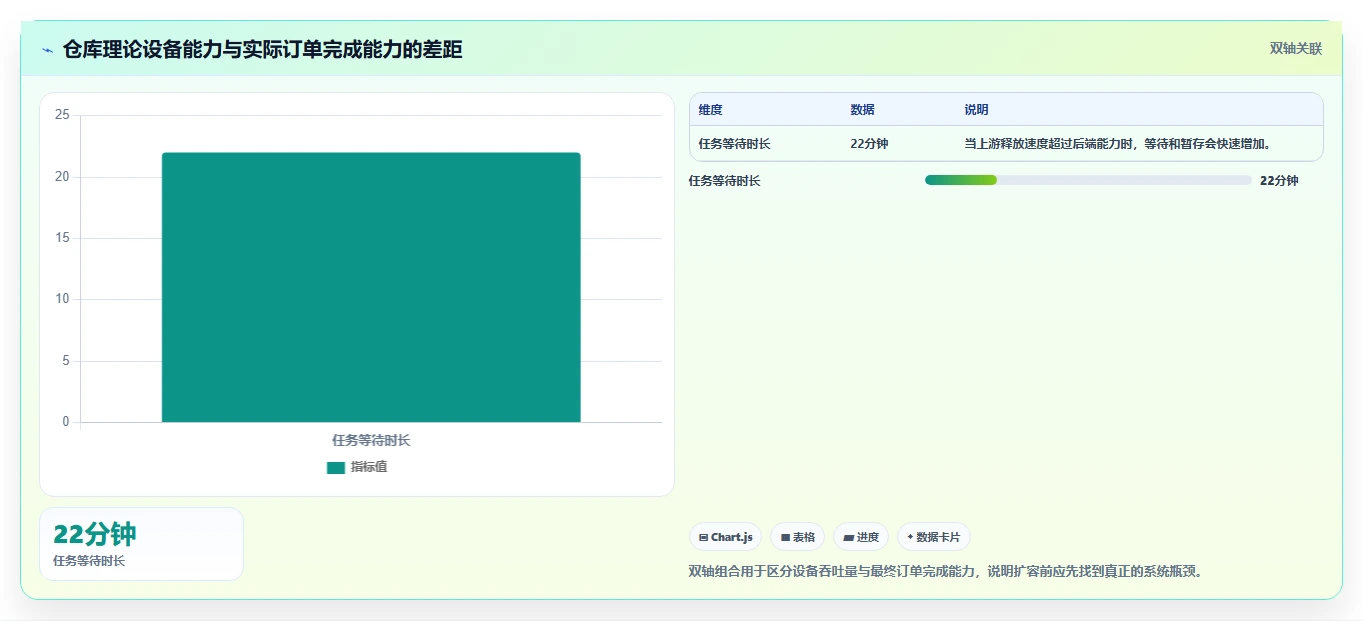 电商仓储管理：多仓企业成本视角：设备应用如何避免仓间不同步