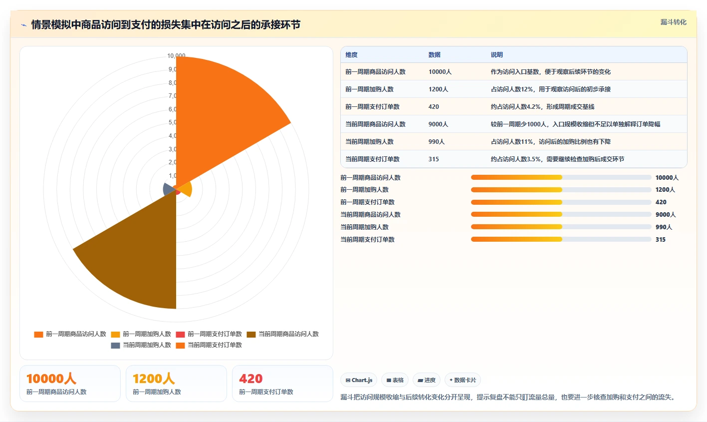 想做好如何运营好一个店铺，先掌握效率提升中的数据复盘