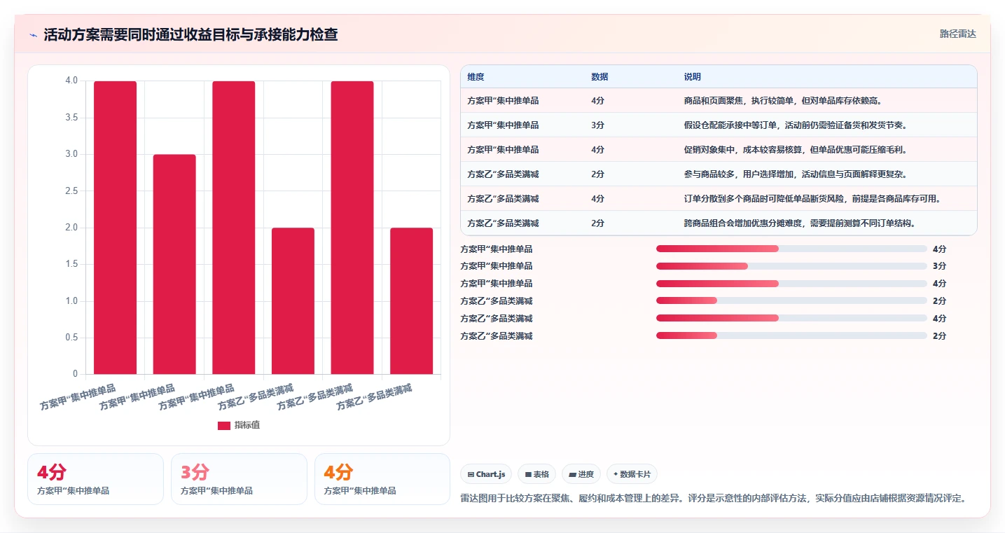店铺运营包括哪些方面怎么管?以活动运营为核心的精细化运营方案