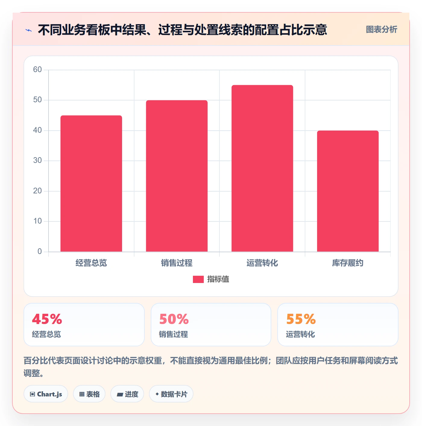 bi 平台配置指南：仪表盘需要哪些落地案例设置